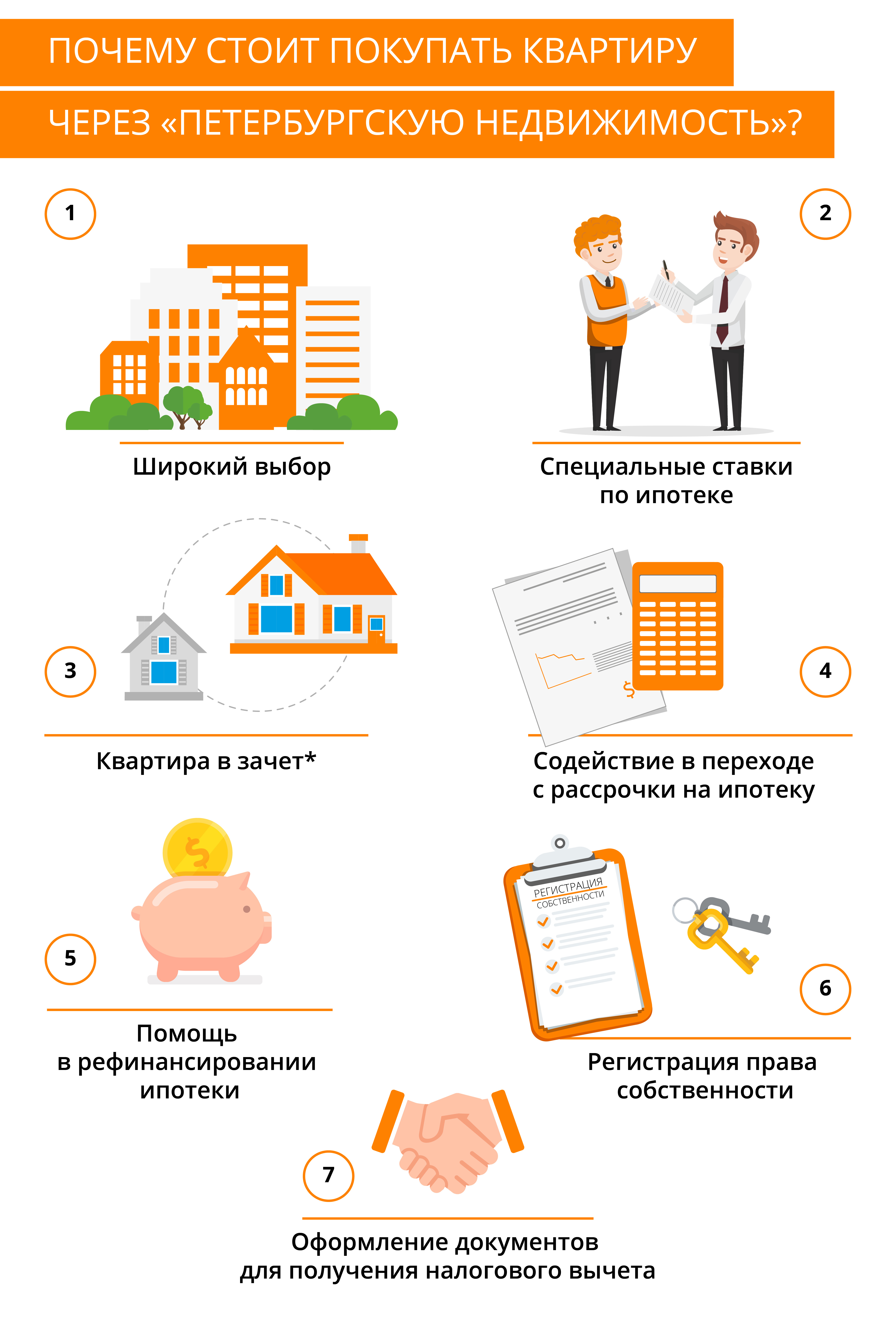 Квартиры проданные через. Инфографика квартира. Инфографика недвижимость. Инфографика как купить квартиру. Схема покупки квартиры.