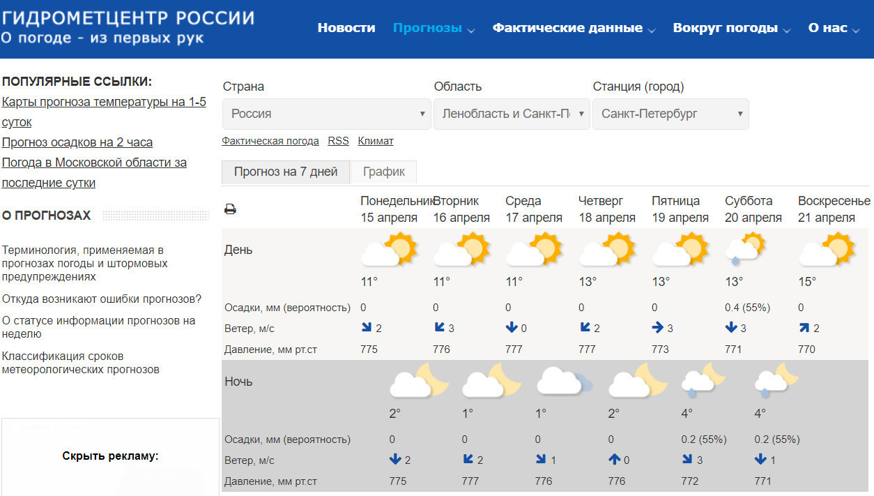 Скриншот с meteoinfo.ru