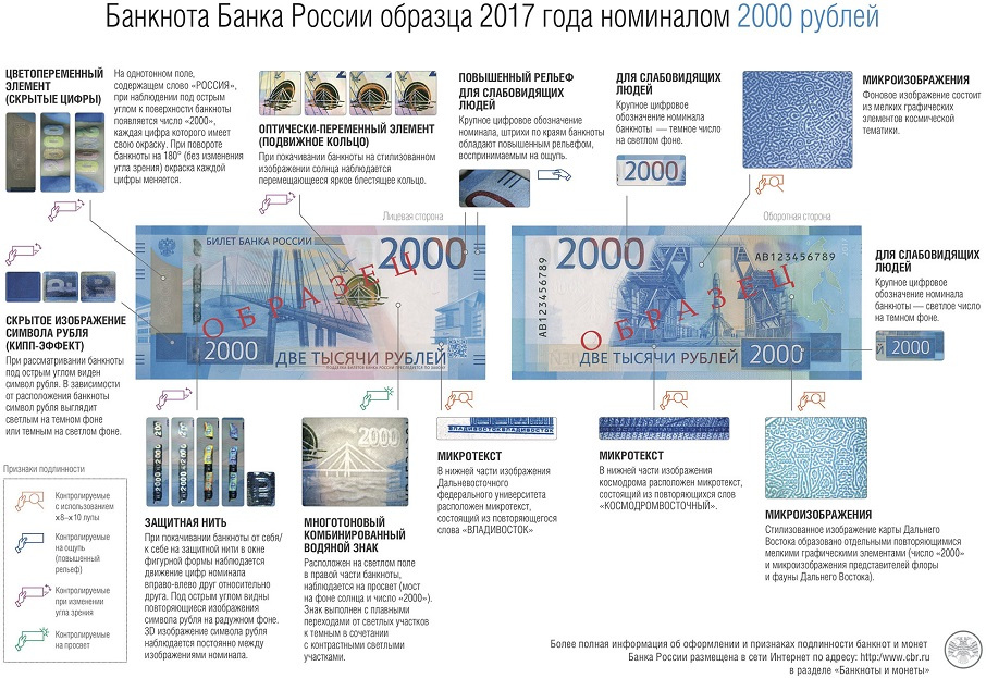 Как проверить 2000 телефоном. Купюра 2000 рублей признаки подлинности. Признаки подлинности 2000 купюры. Признаки подлинности 2000 банкноты. Подлинность банкнот номиналом 200 и 2000.