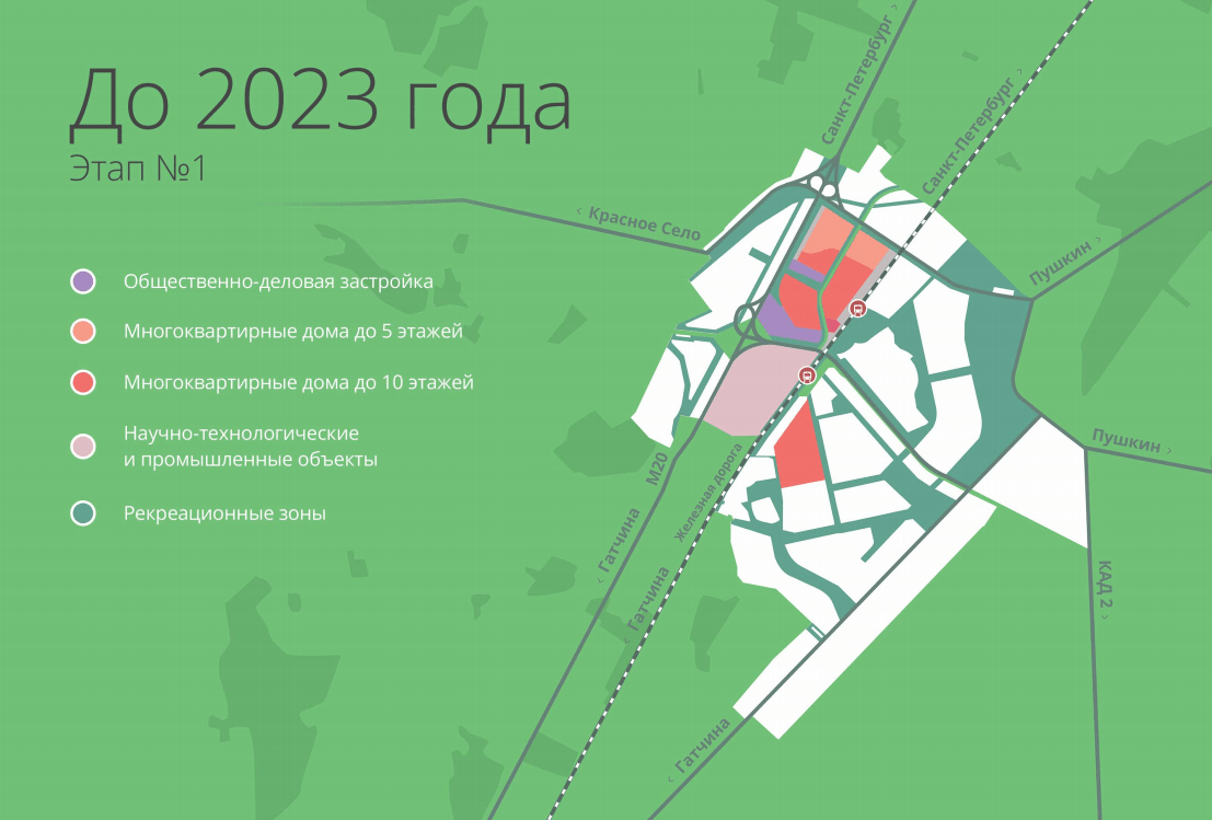 Город южный санкт петербург. Город-Спутник Южный в Пушкинском районе. Городе-спутнике Южный в Пушкинском районе Санкт-Петербурга. Город Спутник Южный генплан. Город Спутник Южный СПБ.