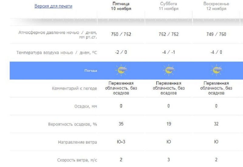 Какая погода в субботу и воскресенье