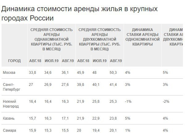 Скриншот с kommersant.ru