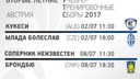 ФК «Ростов» будет играть по два матча в день на сборе в Австрии