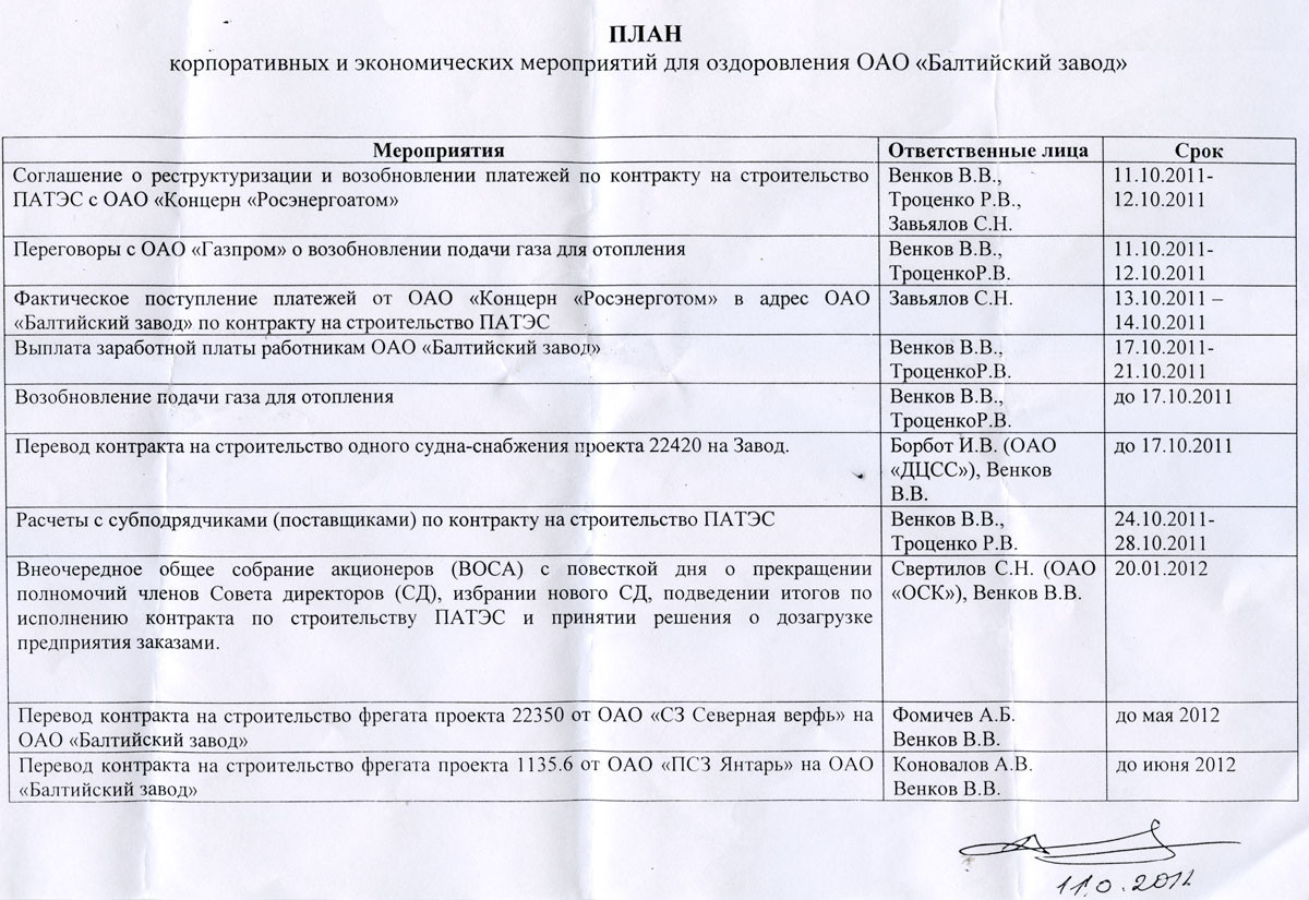 План мероприятий по оздоровлению финансов