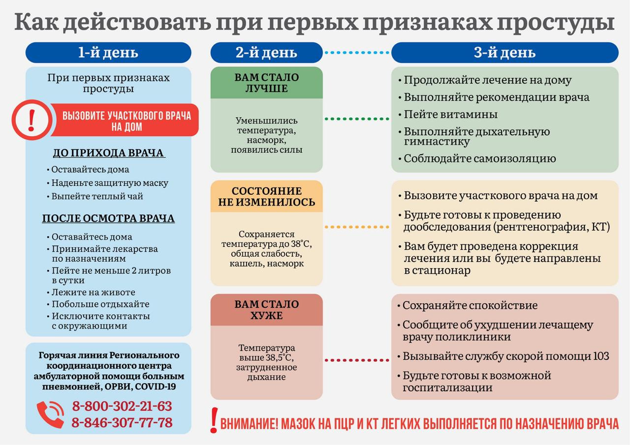 Где можно сделать компьютерную томографию в самаре