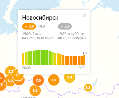 Чем выше значение (от 0 до 5), тем меньше людей гуляет на улицах Чем выше значение (от 0 до 5), тем меньше людей гуляет на улицах