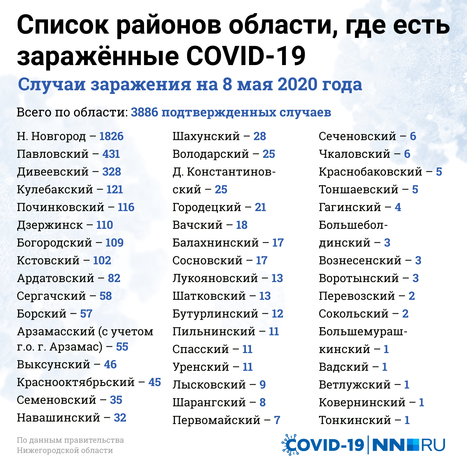 Карта заражения коронавирусом в нижегородской области по районам подробная на сегодня