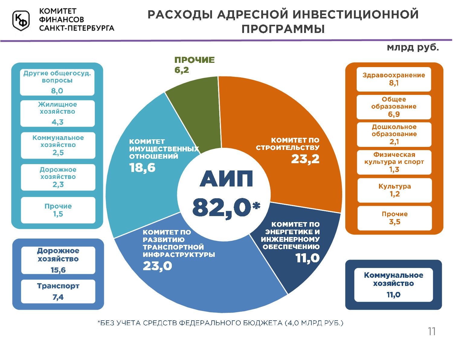 экономика санкт петербурга