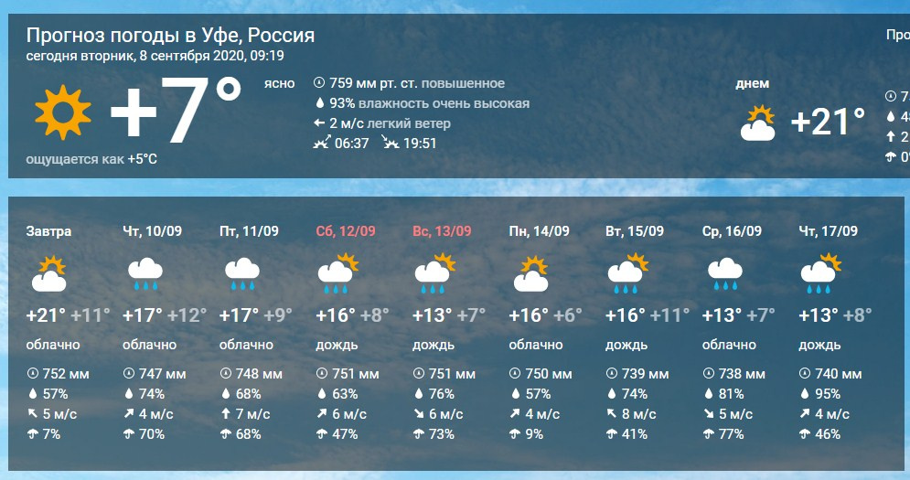 Погода в башкортостане на 10. Погода в сентябре в Башкирии.