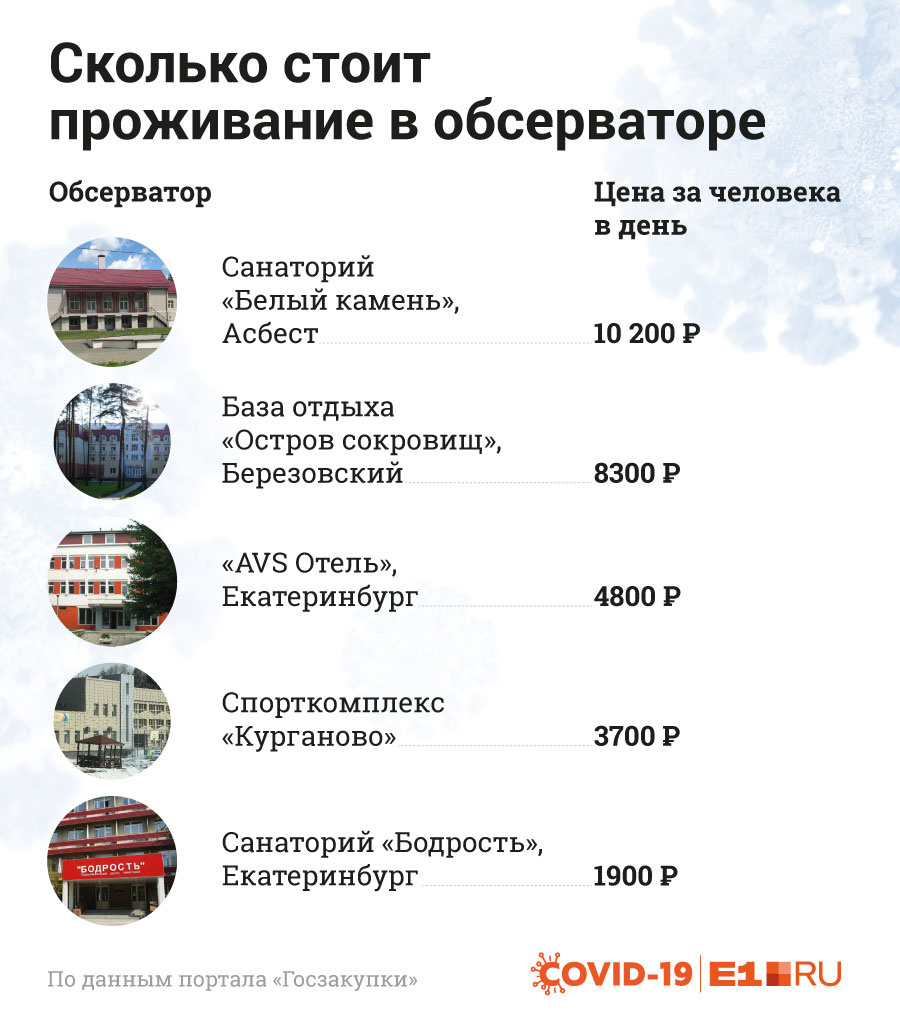 Базы отдыха обошлись дороже всего Базы отдыха обошлись дороже всего