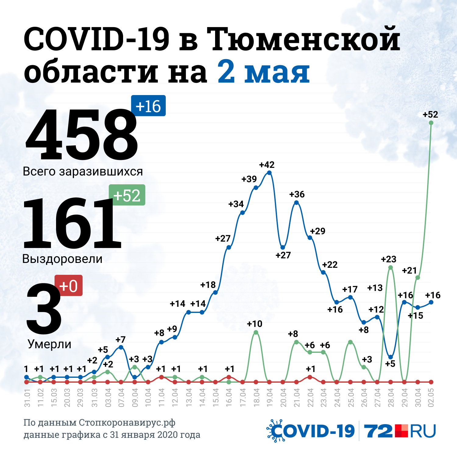 Так на сегодня выглядит статистика по заболевшим и тем, кого уже выписали из медучреждений Так на сегодня выглядит статистика по заболевшим и тем, кого уже выписали из медучреждений