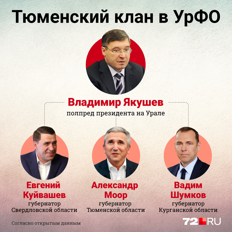 Якушеву будет легко на новой должности, почти все губернаторы округа, включая Ямал и Югру, с ним хорошо знакомы