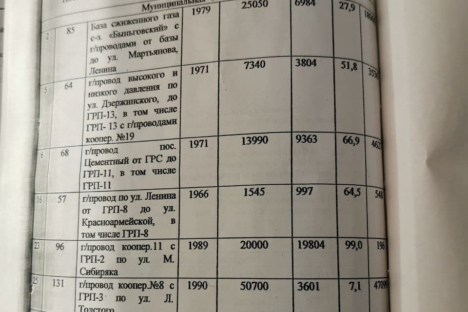 Большую часть сетей в «невьянском кусте» ввели в эксплуатацию в 80-е