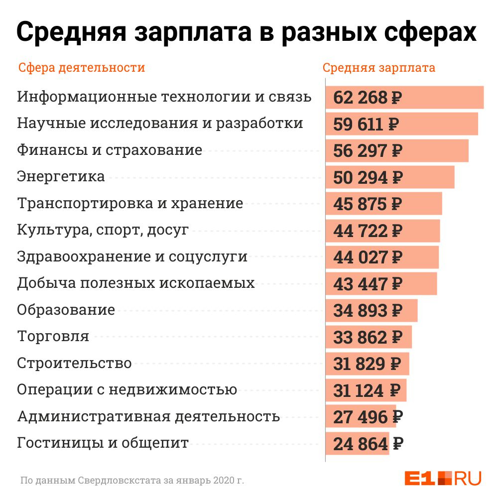 Администратор проекта зарплата москва