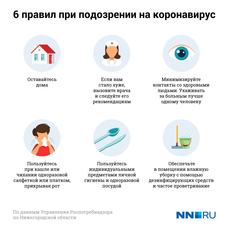 Что делать, если вы подозреваете у себя коронавирус? Что делать, если вы подозреваете у себя коронавирус?