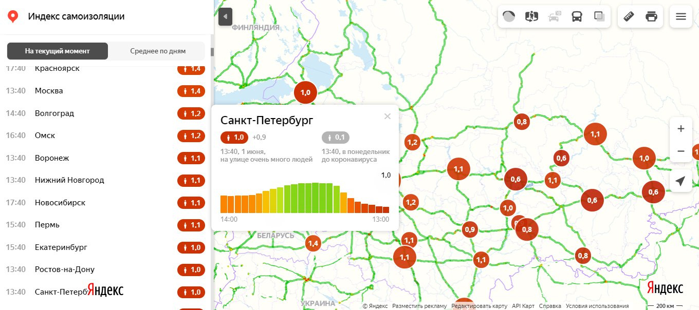 Индекс питера. Индекс Санкт-Петербург. Индекс Санкт Петербурга области. Рабочий индекс Питер.