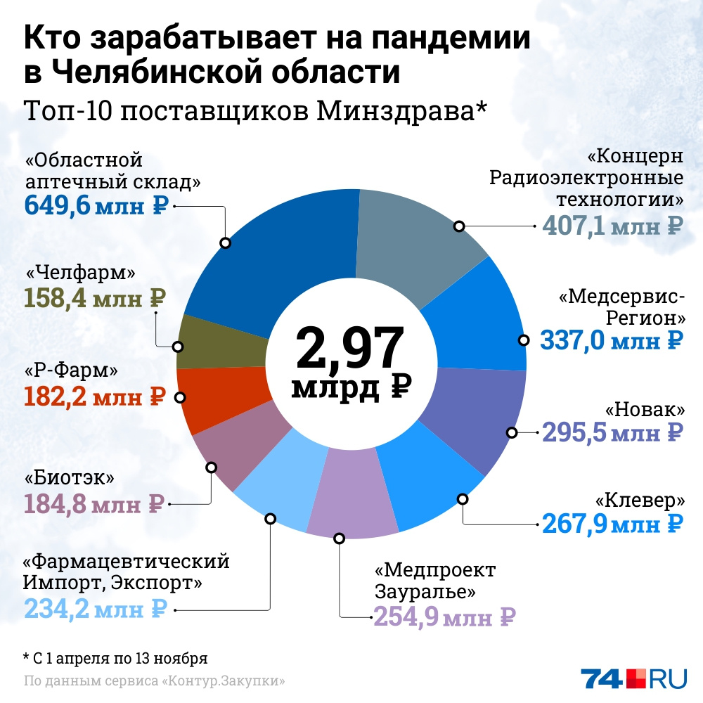 Атмо закупки башкортостан. Импортеры чая. Поставщики чая в России. Кто зарабатывает на органах. Поставщики чая в России список лучших поставщиков.