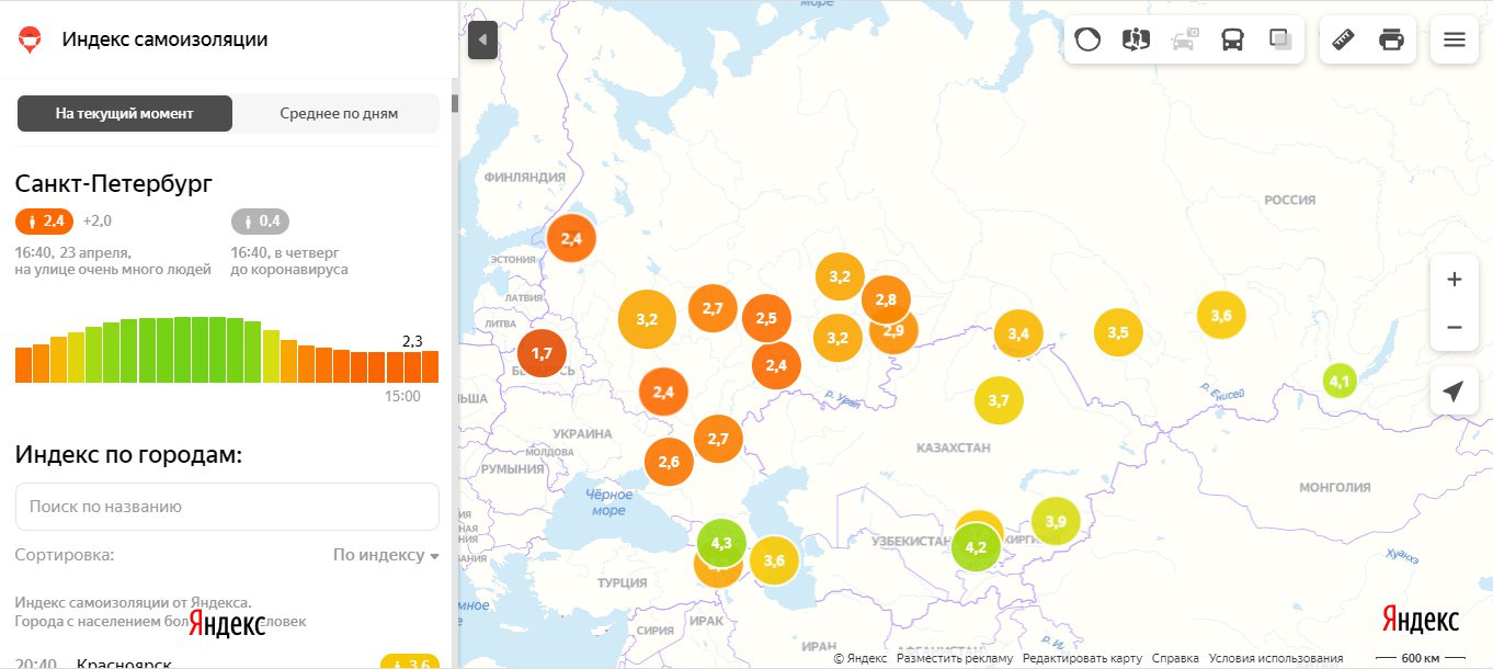 Индекс петербургское. Индекс Питера. Индекс Санкт-Петербург общий.