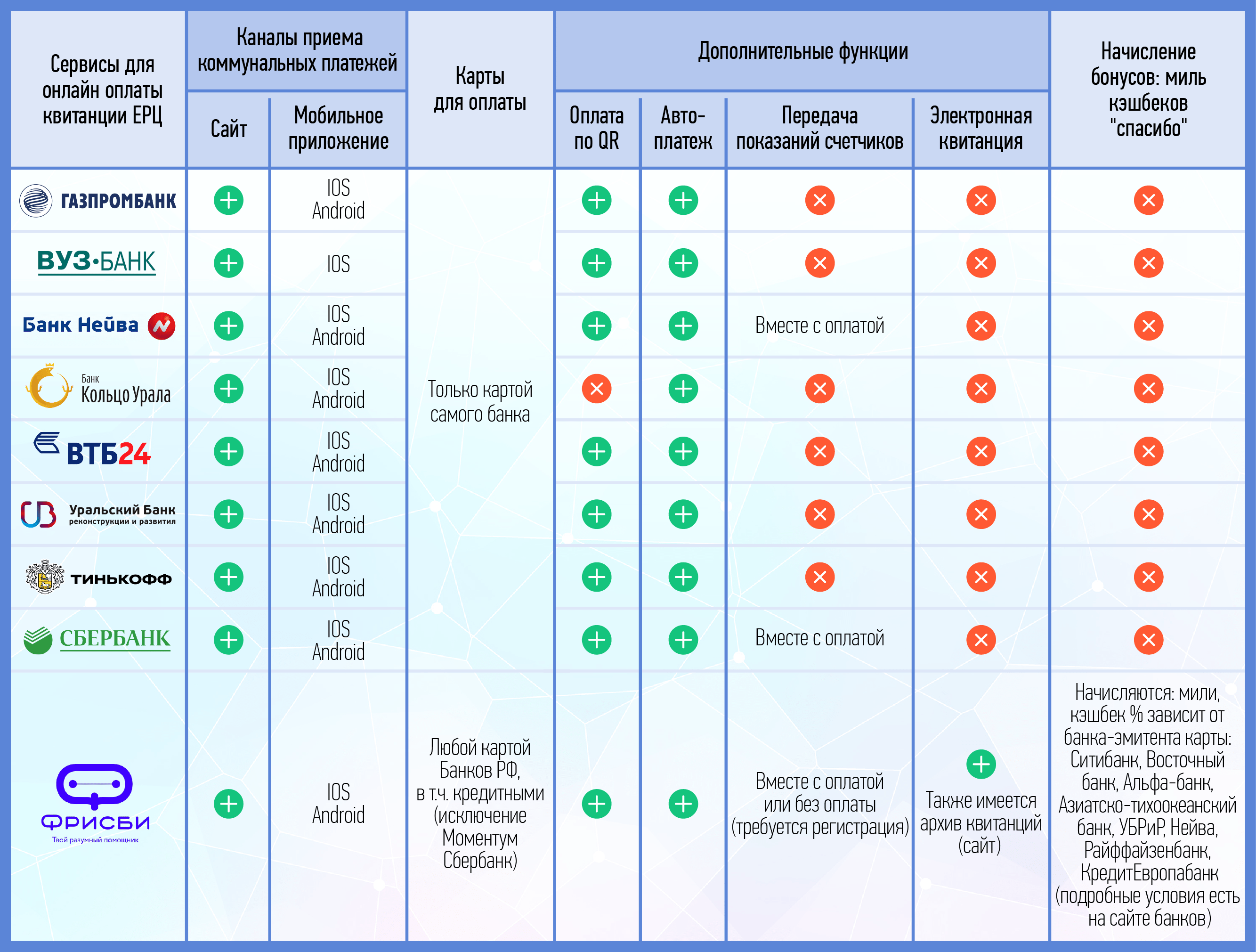 Понятные таблицы