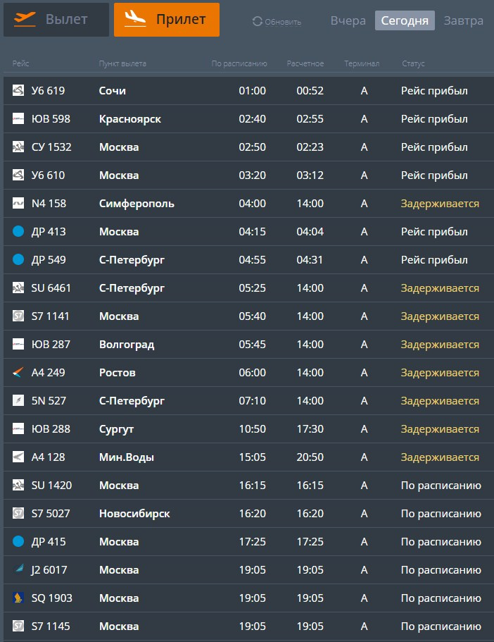 С 16 часов прилёт рейсов ожидается в Челябинске по расписанию