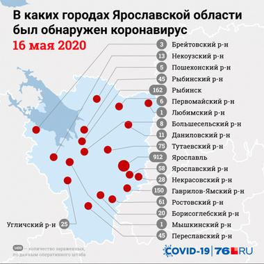 Обустраиваем дачный дом для колясочника