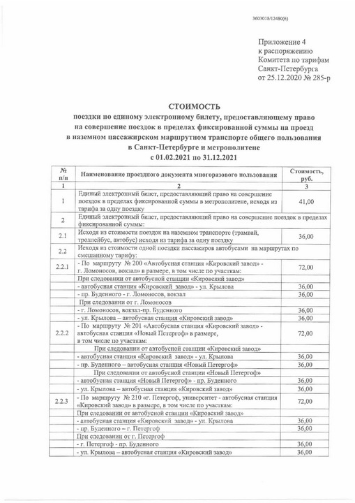 Екп карта петербуржца стоимость проезда