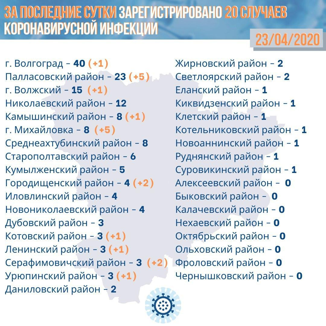 Оперштаб по коронавирусу в курской области карта по районам на сегодня распространения