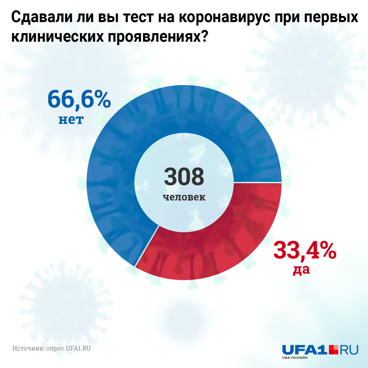 статистика измен мужчин и женщин в мире официальная статистика фото 99