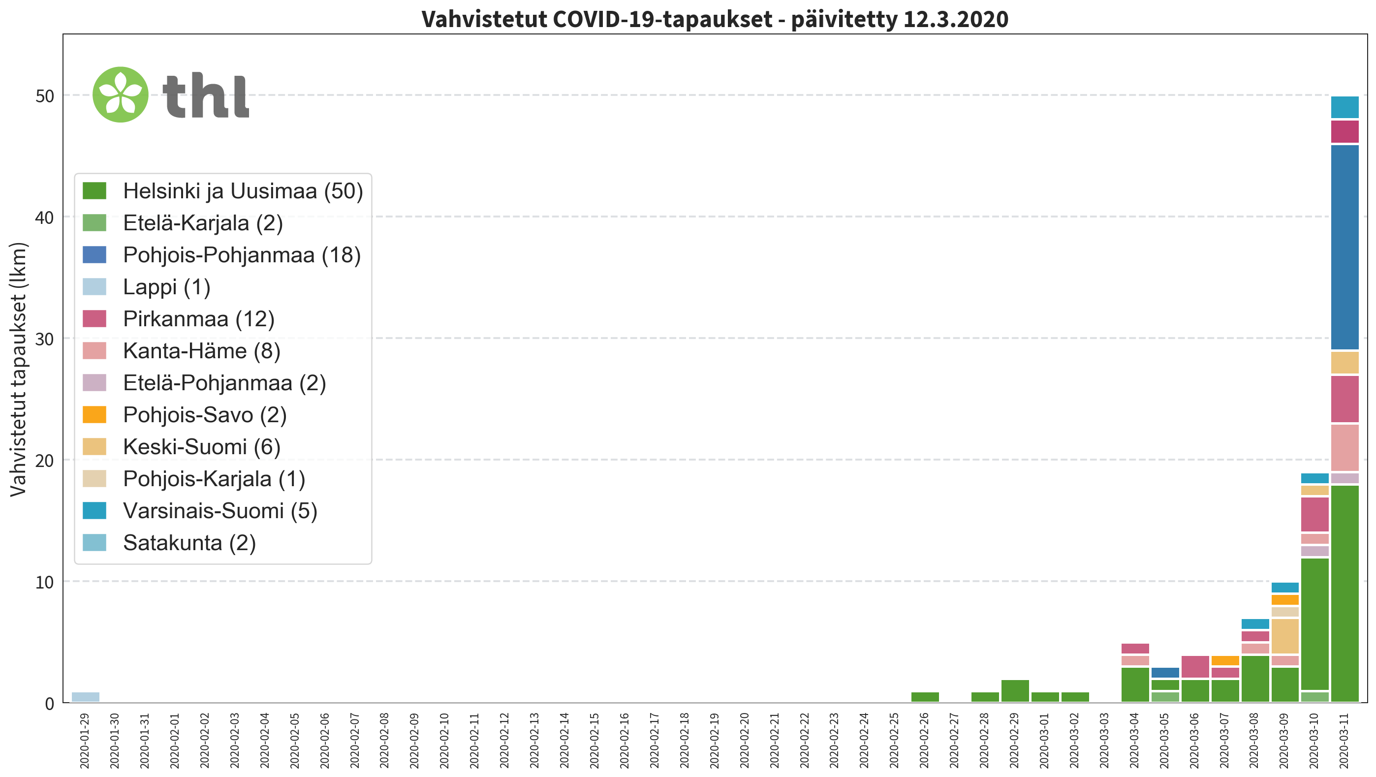Число заболевших коронавирусом в Финляндии подскочило почти вдвое, превысив сотню. Отменены мероприятия свыше 500 человек, о поездках нужно докладывать в МИД