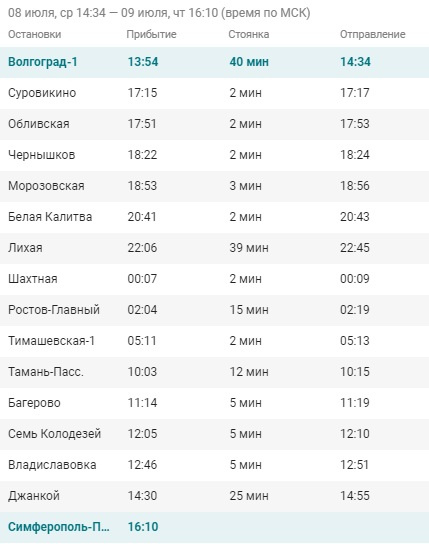 Карта следования поезда москва симферополь