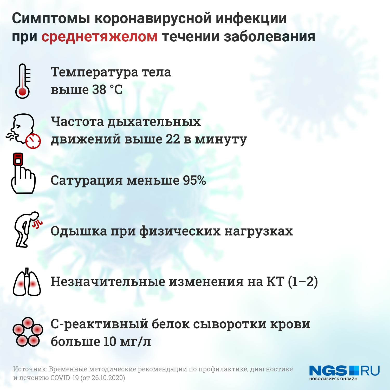 день симптомы