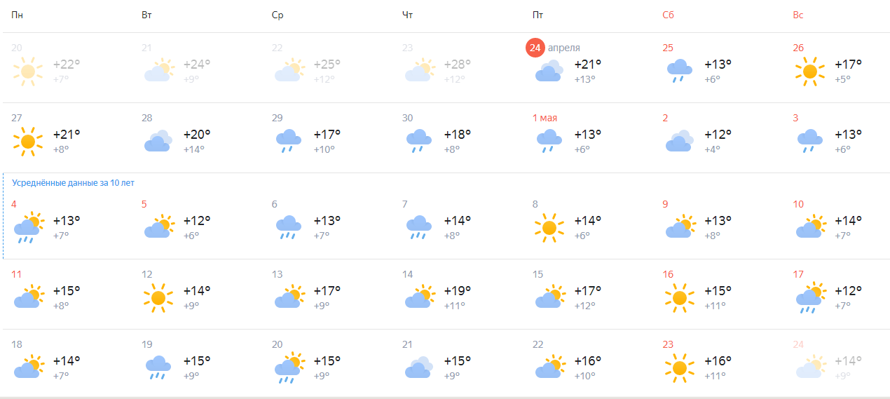Погода 10д. Погода в Новосибирске. Погода в Новосибирске на 10. Погода в Новосибирске на неделю. Погода в Новосибирске на 10 дней.