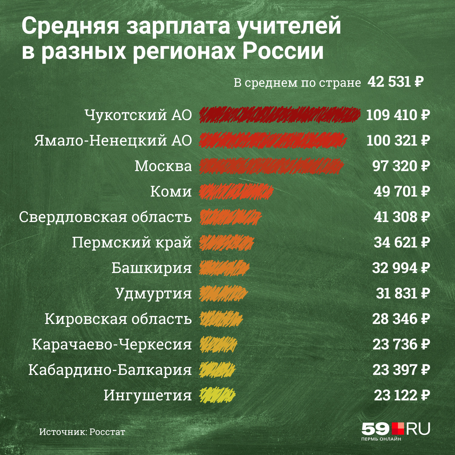 Зарплаты учителей в новом году. Сколько зарабатывают учителя. Средняя зарплата учителя. Скользарабатывают учителя. Сколько зарабатывает учитель в месяц.