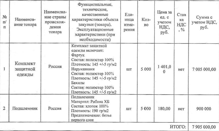 Защитные костюмы и подшлемники, по всей вероятности, понадобились медикам для работы с зараженными коронавирусом Защитные костюмы и подшлемники, по всей вероятности, понадобились медикам для работы с зараженными коронавирусом
