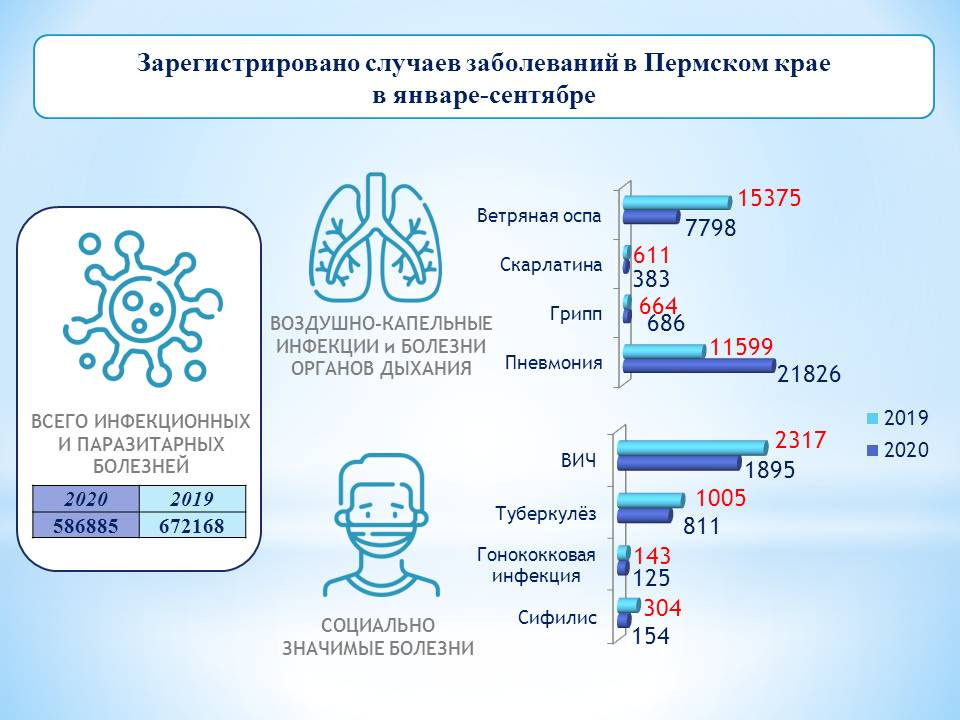 Численность пермского края 2024. Пермь статистика. Населения Пермского края 2024. Росстат Пермь.