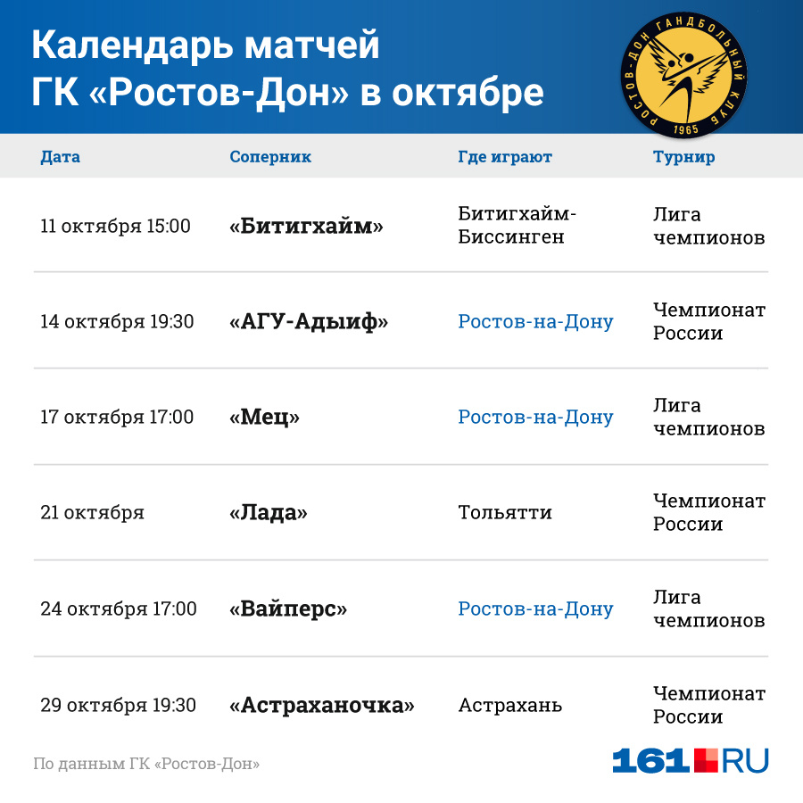 161ру ростов. Ростов расписание матчей. 161.Ру Ростов на Дону. ФК Ростов расписание. Расписание матчей ФК Ростов.