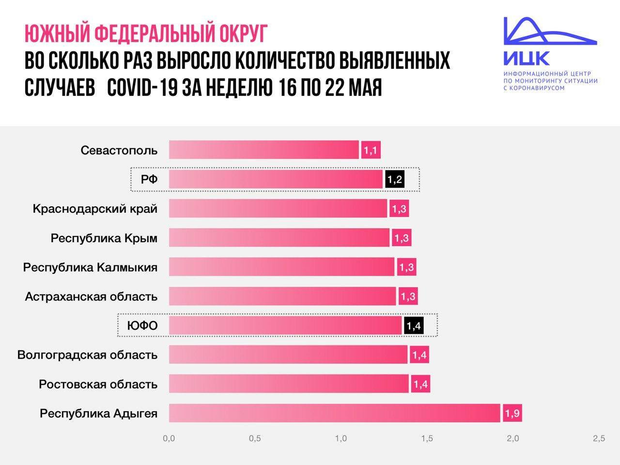 Мониторинг ростовская область