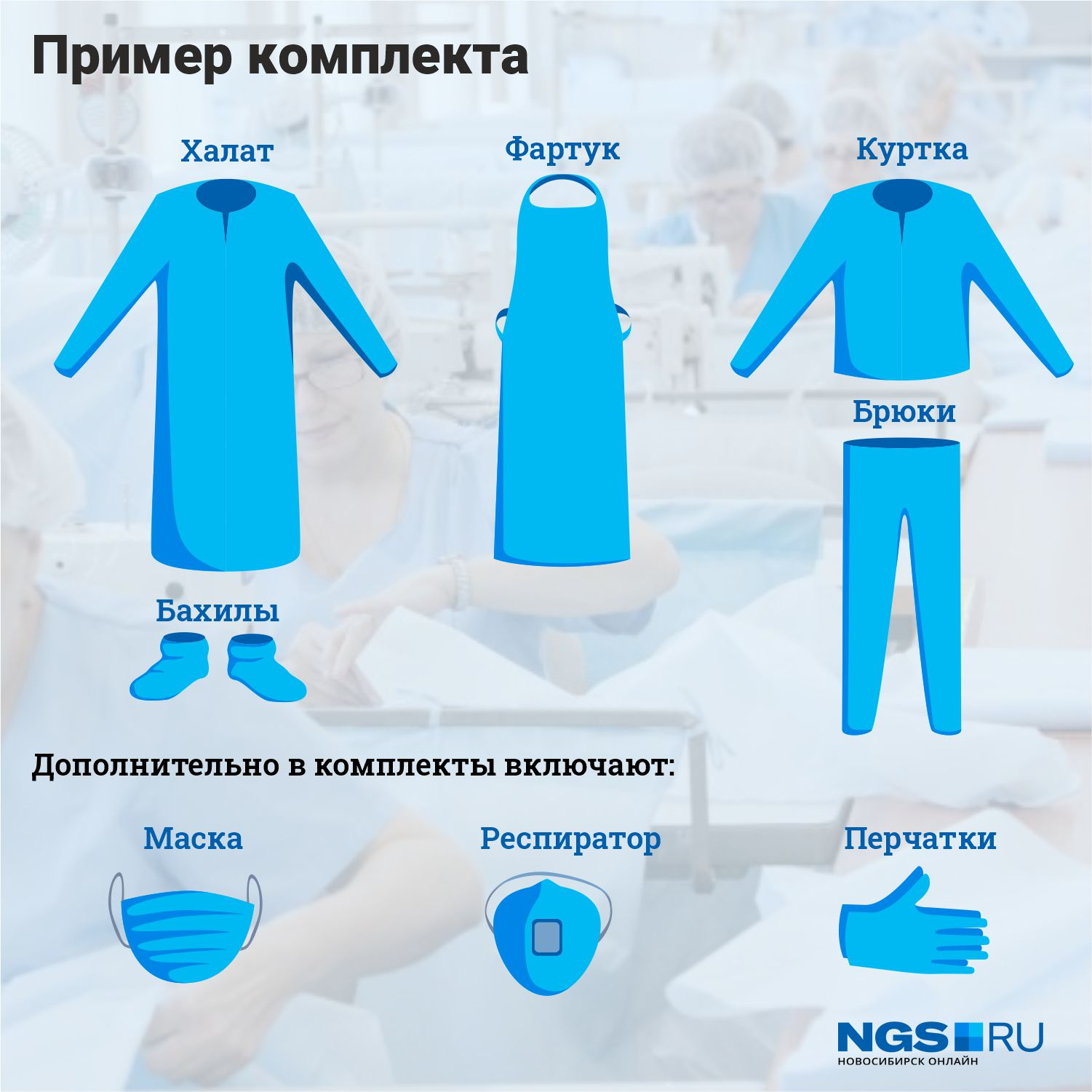 На производстве делают несколько видов комплектов одноразовой одежды для медиков На производстве делают несколько видов комплектов одноразовой одежды для медиков