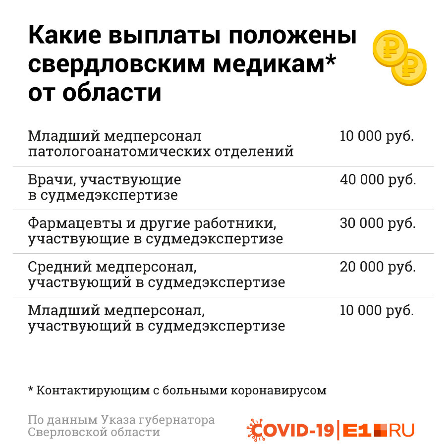 Какие доплаты после 70 лет положены. Стаж муниципальной службы для назначения пенсии за выслугу лет 2022. Какие доплаты после 70 лет положены. Доплата к пенсии. Доплата к пенсии после 80 лет.