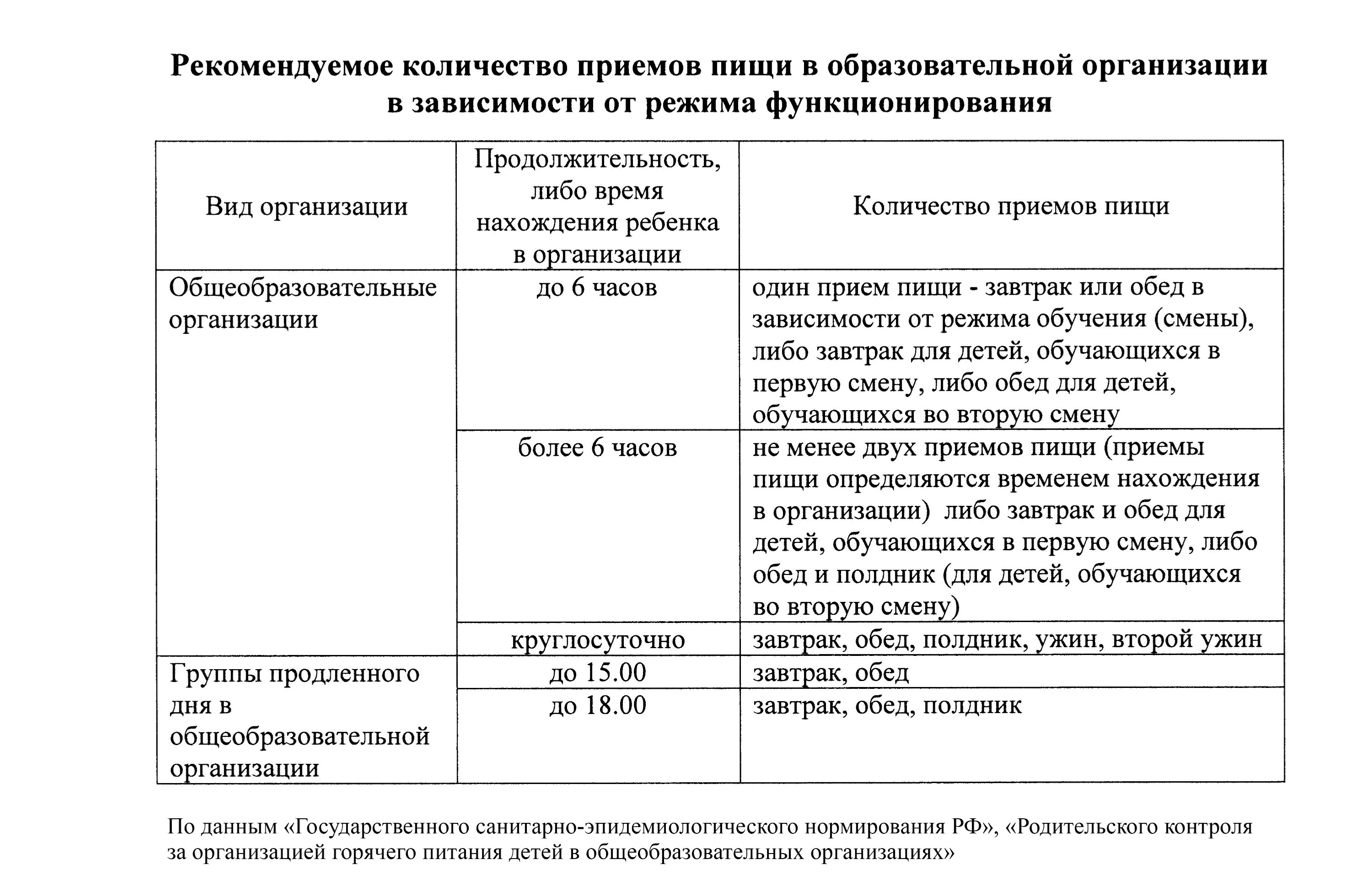 Сколько дней можно пропускать школу