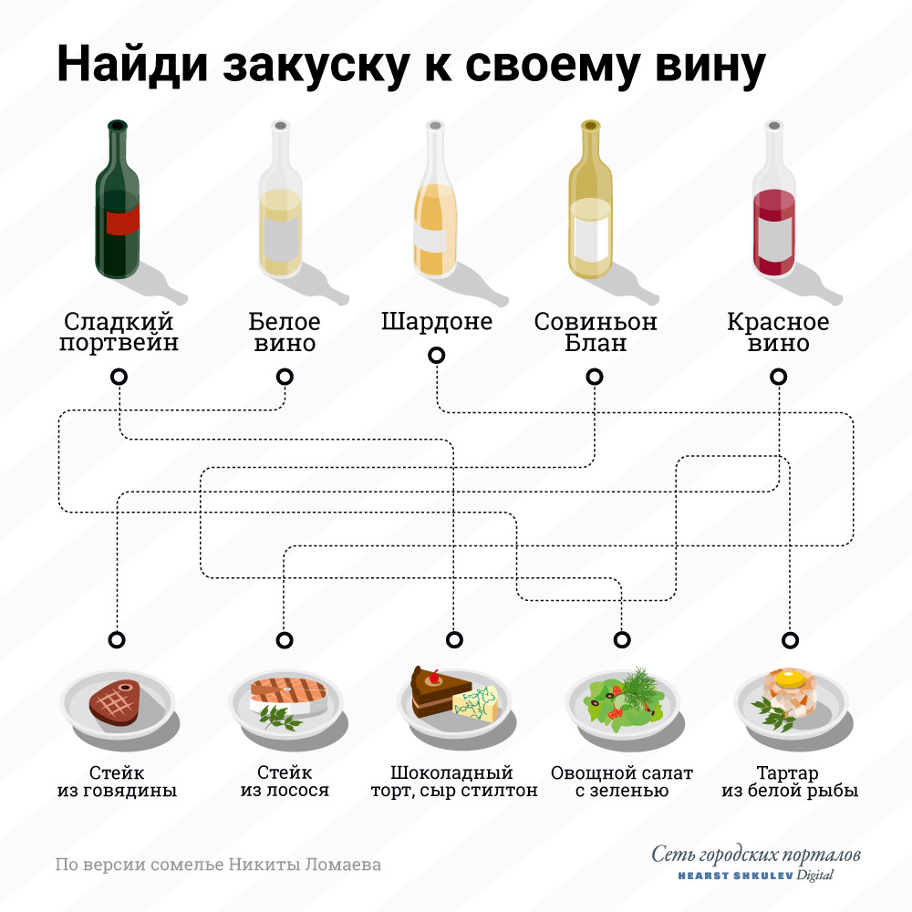 Эта картинка пригодится вам в винной лавке Эта картинка пригодится вам в винной лавке