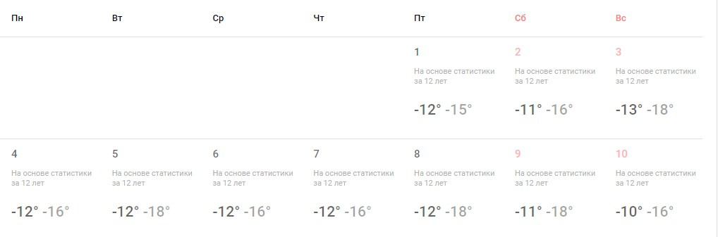 Впрочем, по данным Pogoda.mail.ru, такая умеренная зимняя погода установится в Челябинске на все праздники