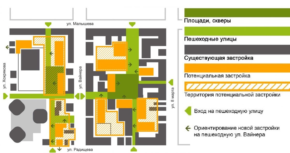 Так выглядят планы по реновации квартала на Хохрякова — Малышева. Существующая застройка сохраняется почти в полном объеме, а на пустующих территориях вырастут дома, появятся скверы и пешеходные улицы