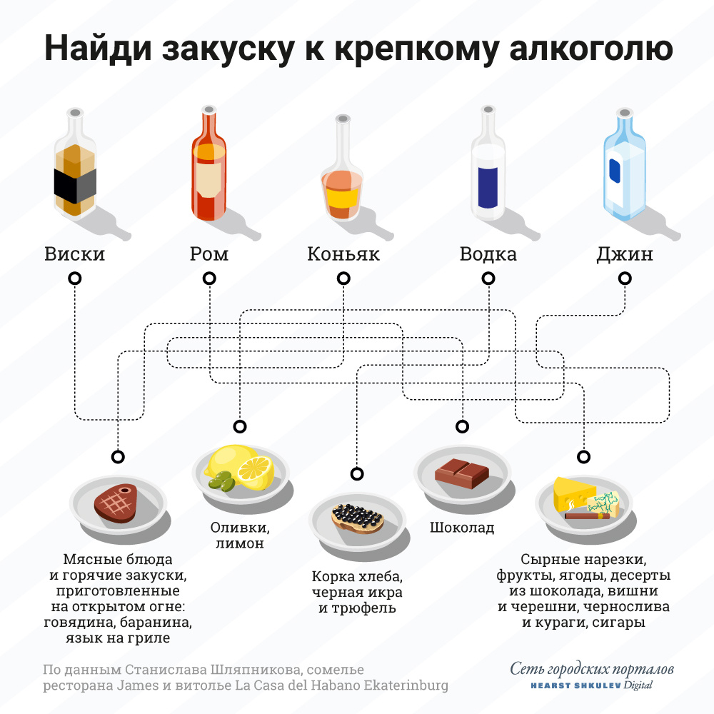 Попытайтесь выбраться из лабиринта до первой рюмки Попытайтесь выбраться из лабиринта до первой рюмки