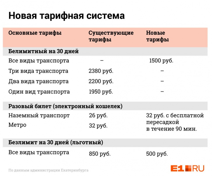 Безлимит на месяц транспортная карта пермь