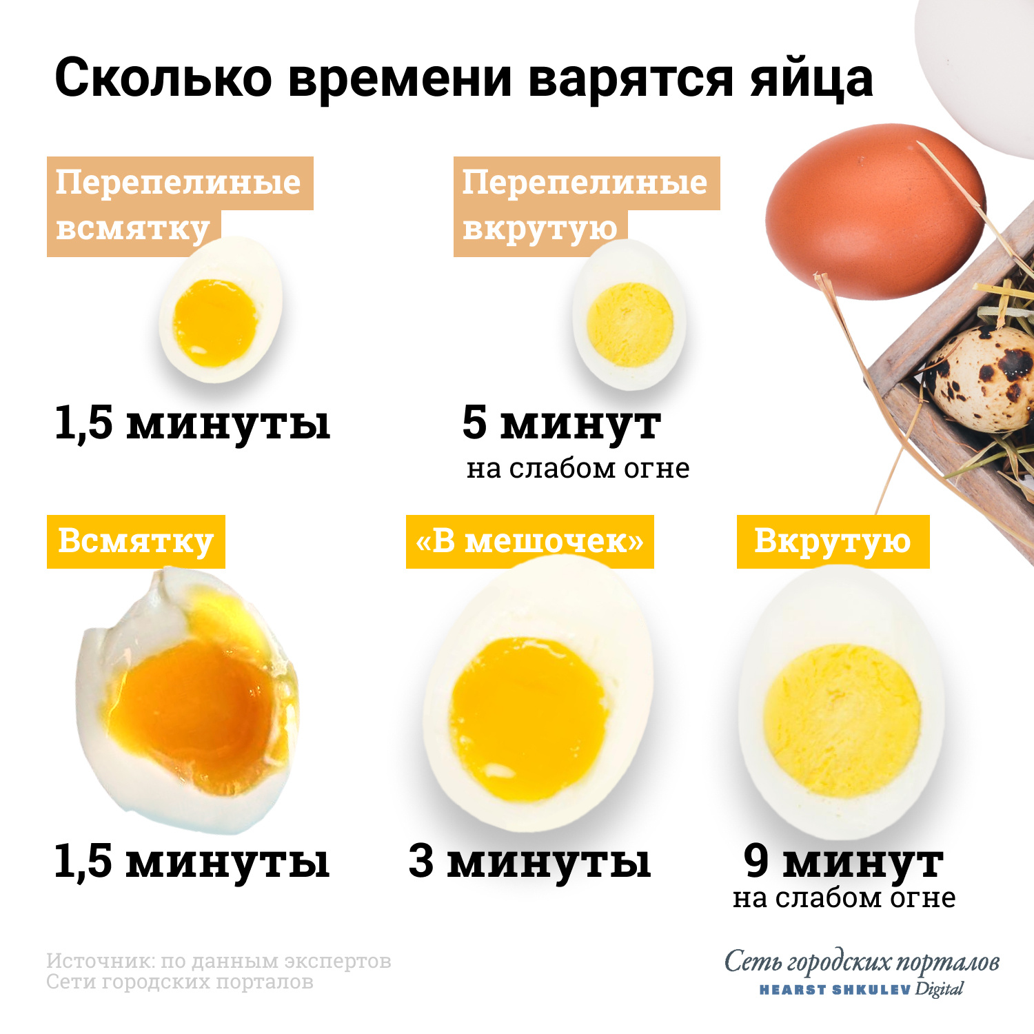 Максимум для варки яиц — 9 минут