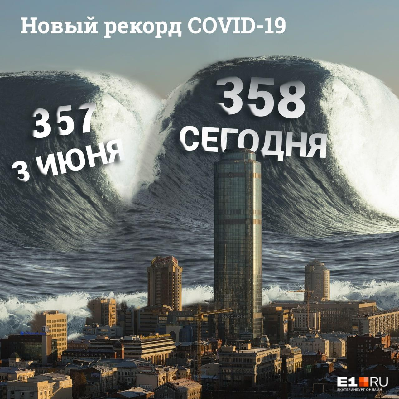 Вторая волна коронавируса накрыла Екатеринбург, как цунами