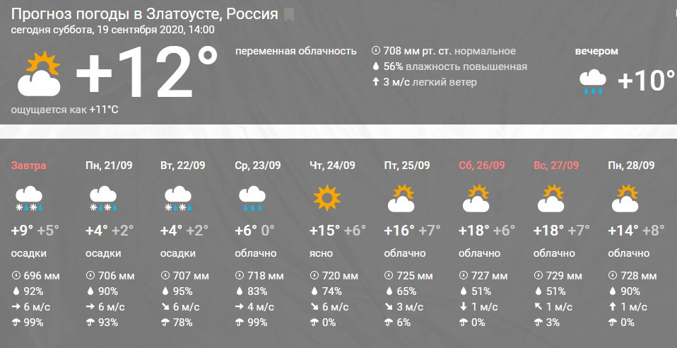 Погода тараз 3. Погода в Ростове-на-Дону на неделю. Прогноз погоды в Ростове. Прогноз погоды Челябинск. Прогноз погоды на сентябрь.