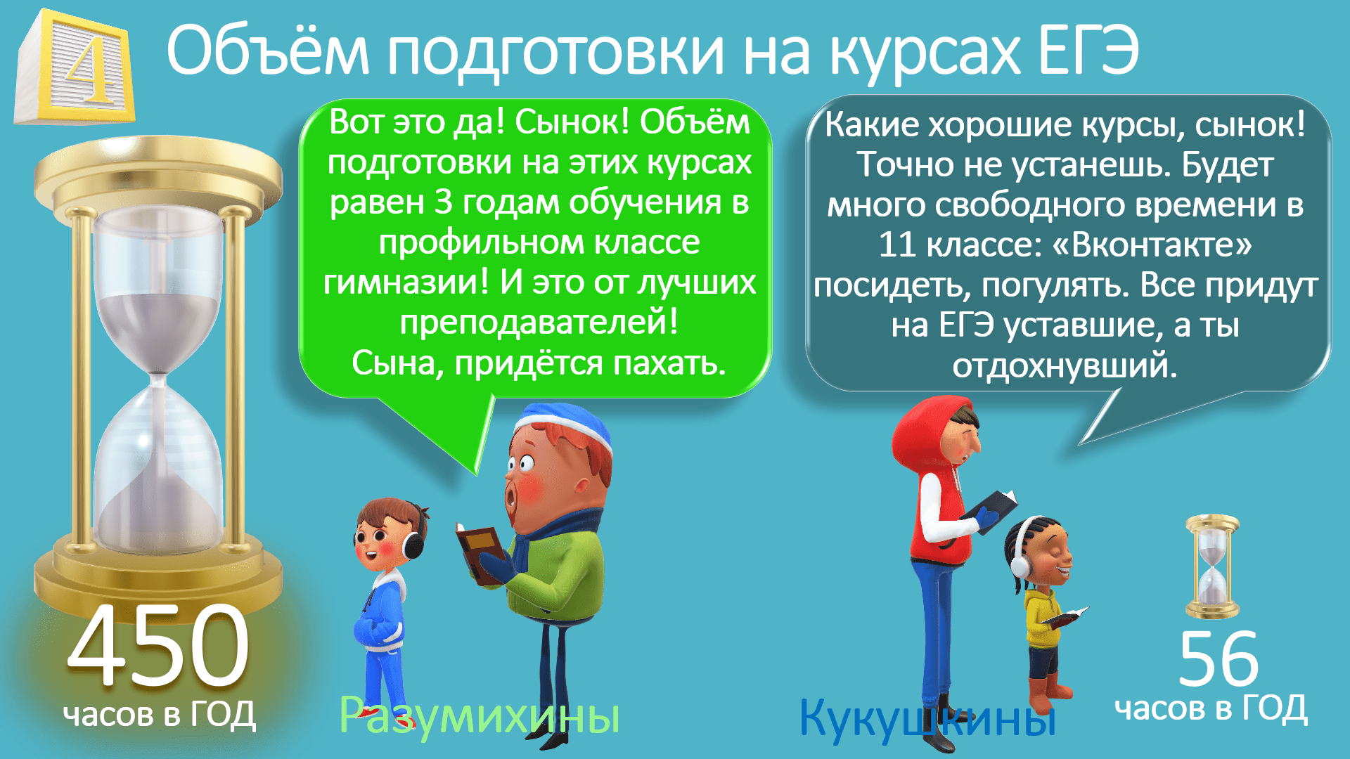 Либо ребёнка за 450 часов в год прокачают в объёме трёх лет профильного класса гимназии, либо… а что вообще можно сделать за 56 часов в год?