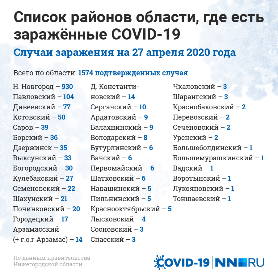 Карта коронавируса в нижегородской области по районам на сегодня